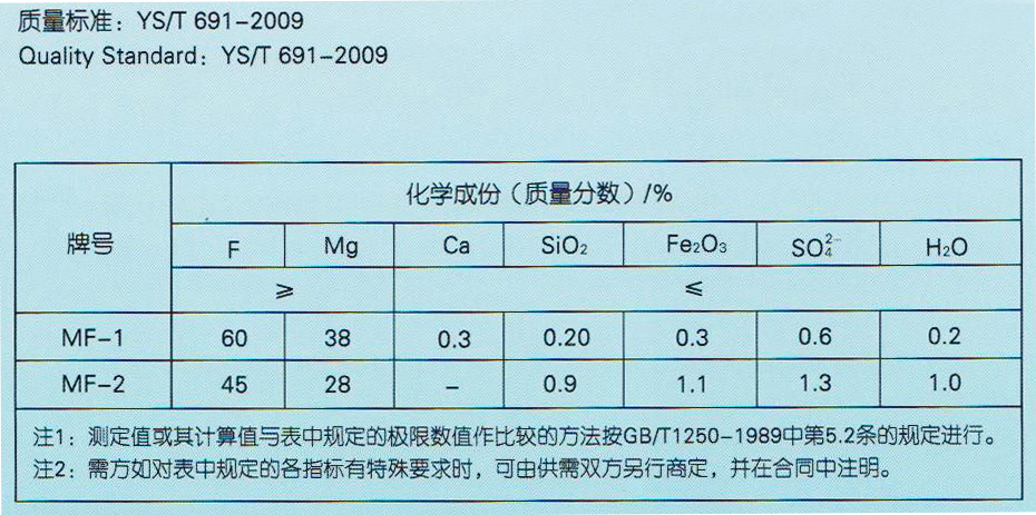 眉山市金利化工有限公司